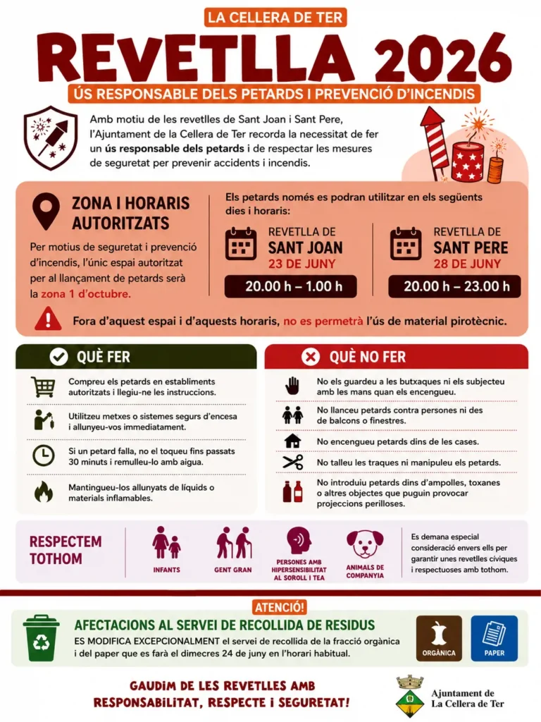Revetlla 2026: ús responsable dels petards i prevenció d’incendis